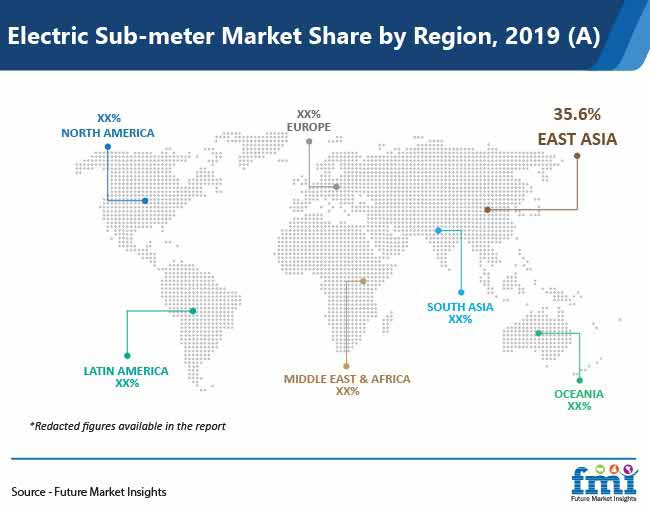 electric sub meter market share by region pr