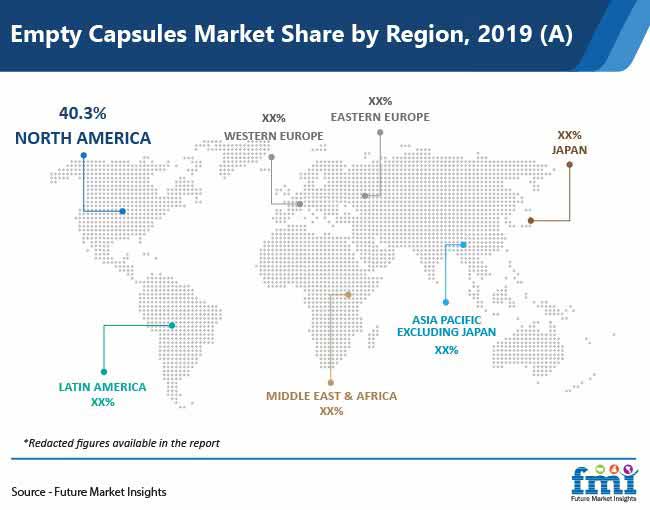 empty capsules market share by region pr