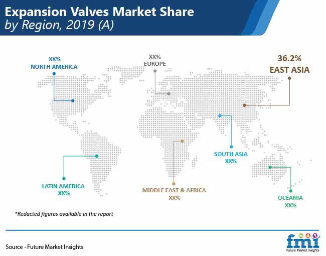 expansion valves market share by region pr