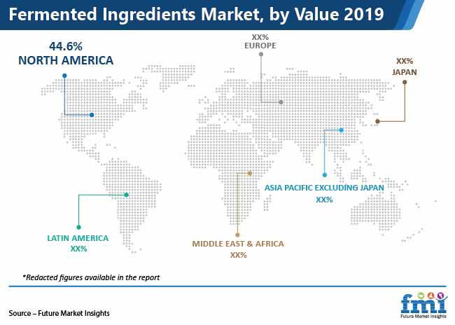 fermented ingredients market by value