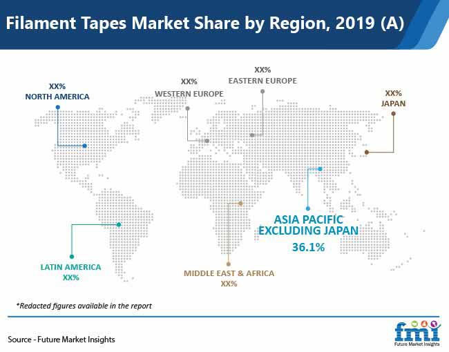 filament tapes market share by region pr