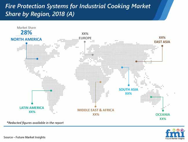 fire protection systems for industrial cooking market share by region