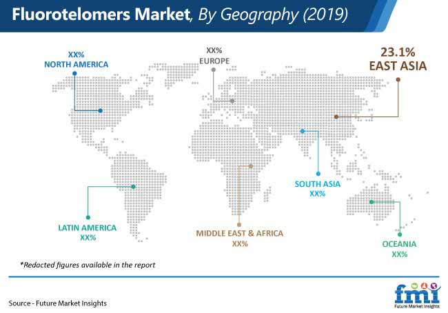 fluorotelomers market by geography