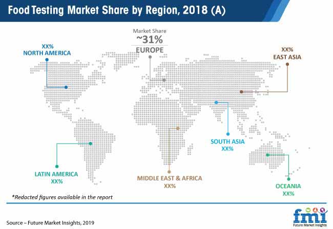 food testing market share by region 2018 a pr