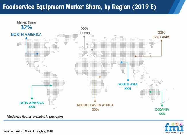 foodservice equipment market share by region 2019 e pr