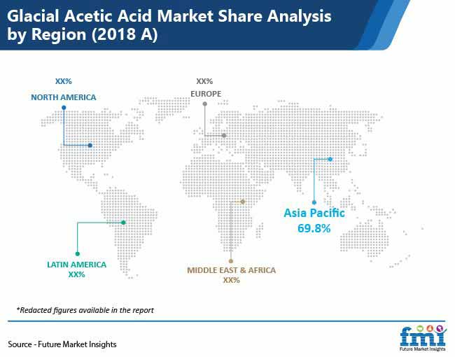 glacial acetic acid market share analysis by region pr