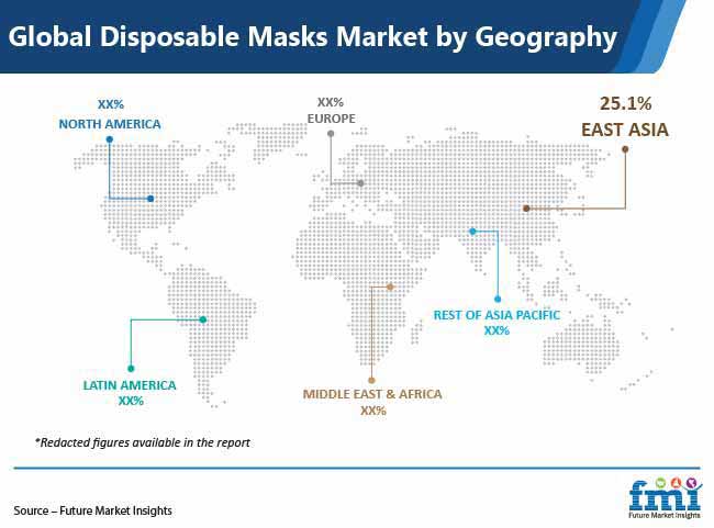 global disposable masks market by geography