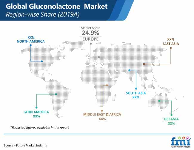 gluconolactone market region wise share