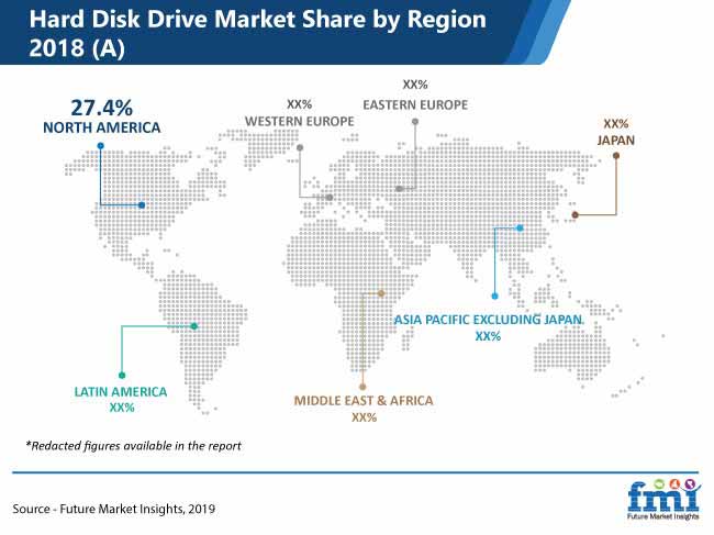 hard disk drive market share by region 2018