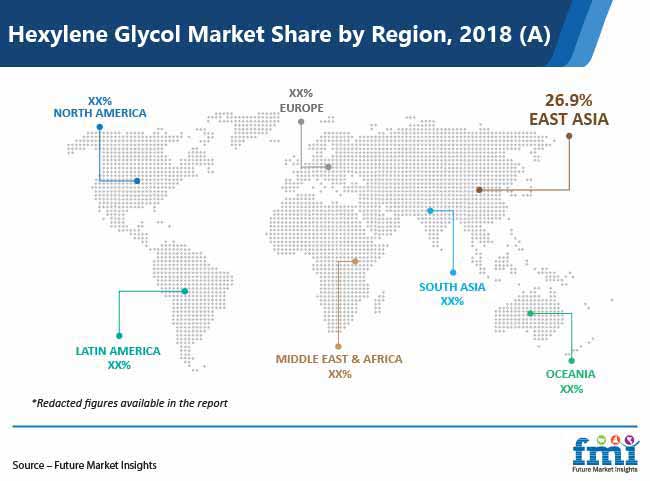 hexylene glycol market share by region
