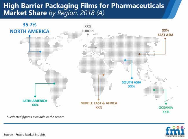 high barrier packaging films for pharmaceuticals market share by region