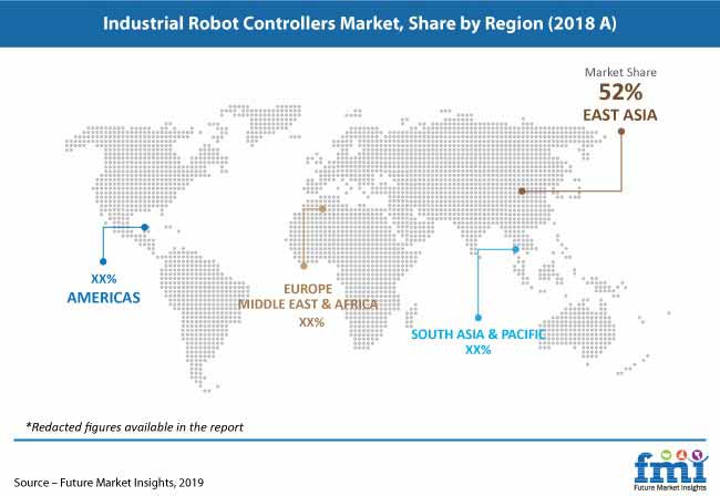 industrial robot controllers market pr image