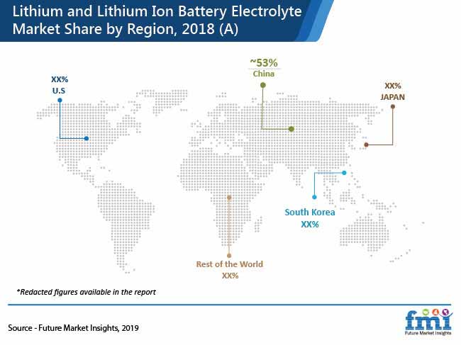 lithium and lithium ton battery electrolyte market share by region 2018 a pr