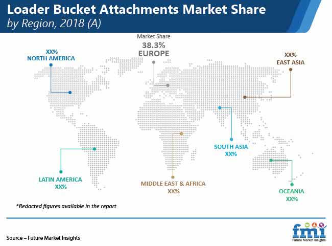 loader bucket attachments market share by region pr