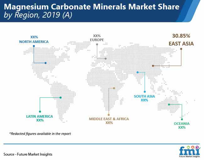 magnesium carbonate minerals market share by region pr