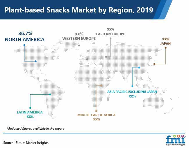 plant based snacks market by region