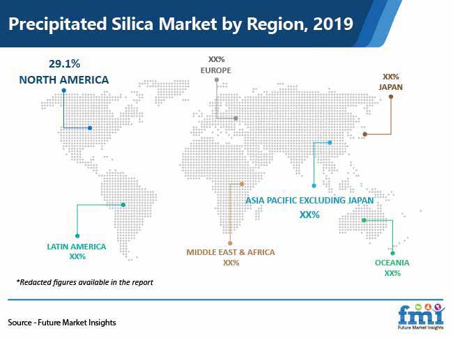 precipitated silica market by region pr