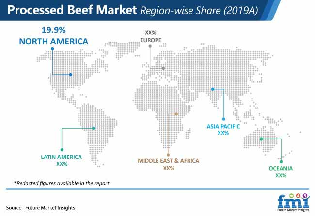 processed beef market region wise share