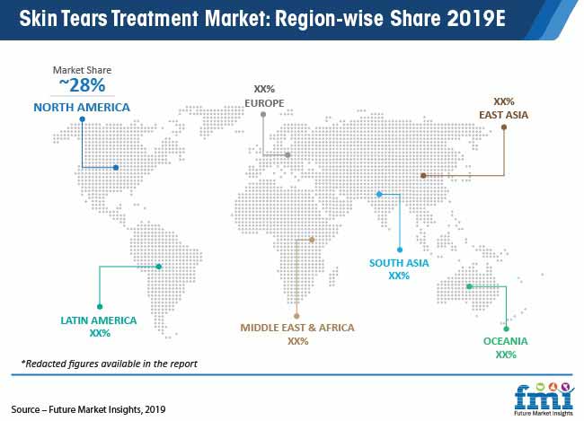 skin tears treatment market region wise share 2019e
