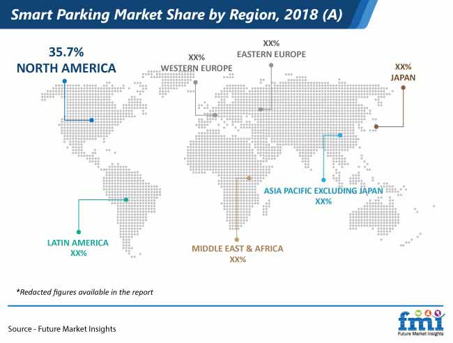 smart parking market share by region