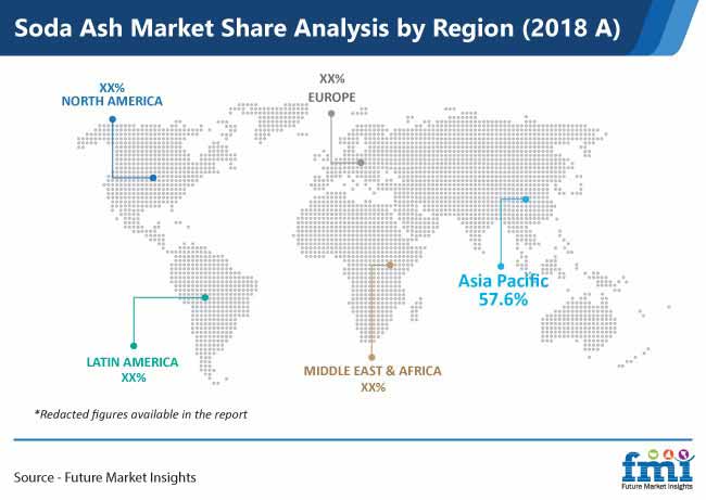 soda ash market share analysis by region pr