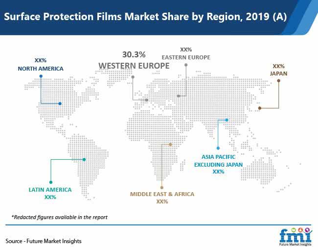 surface protection films market share by region pr