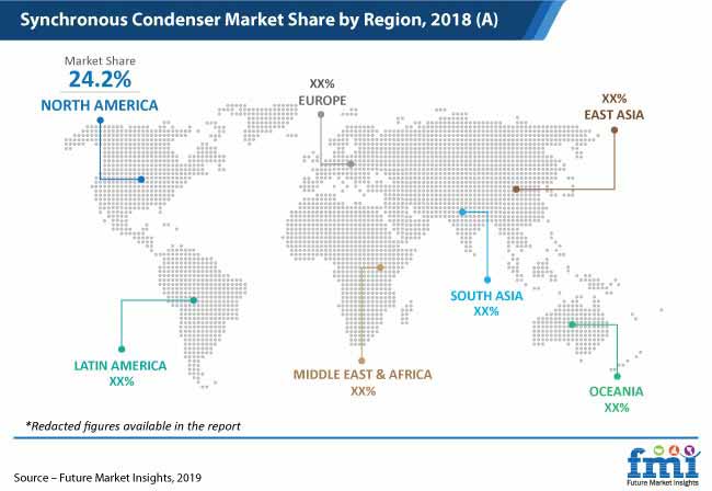 synchronous condenser market share by region pr