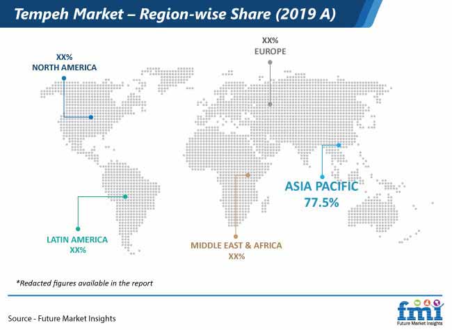 tempeh market region wise share