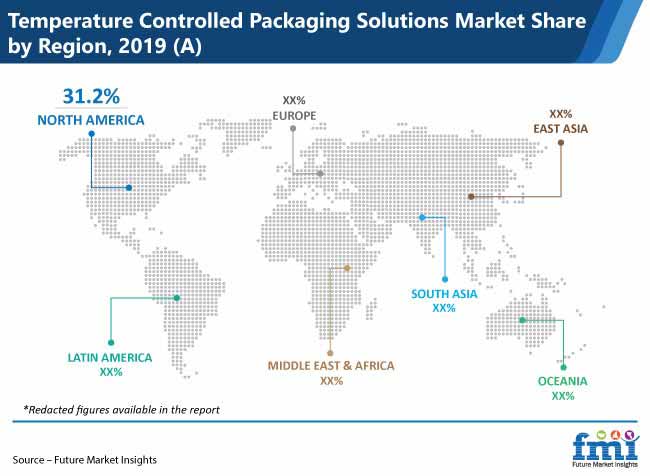 temperature controlled packaging solutions market share by region