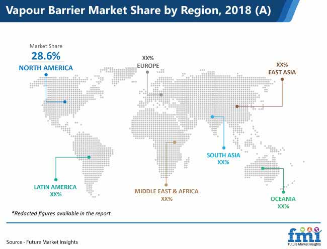 vapour barrier market share by region pr