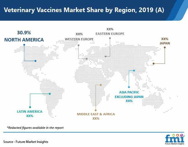 Veterinary Vaccines Market to Expand Twofold by 2030; Near-term