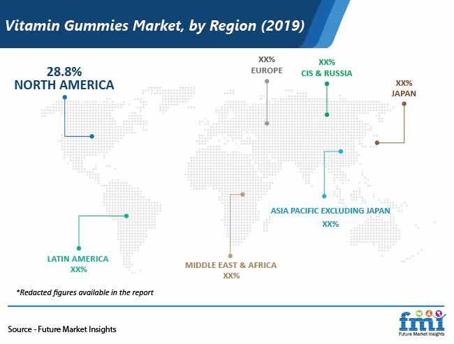 vitamin gummies market by region