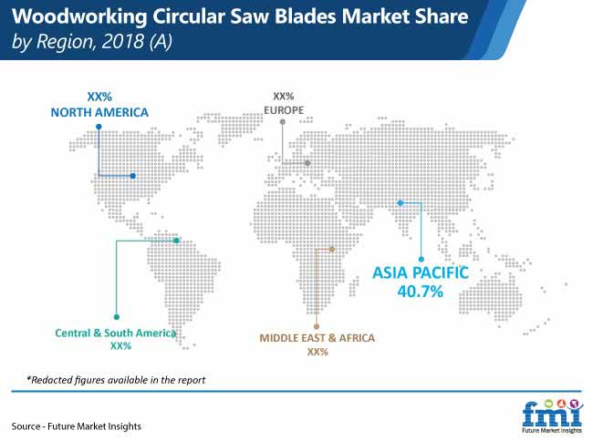 woodworking circular saw blades market share by region pr