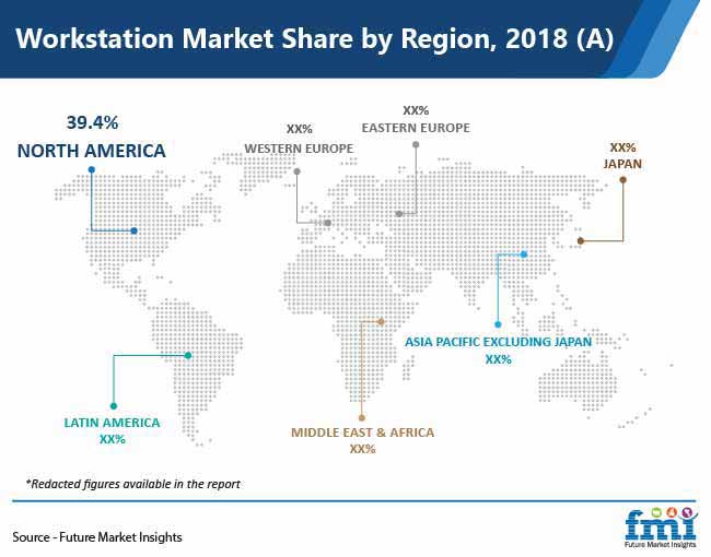 workstation market share by region pr