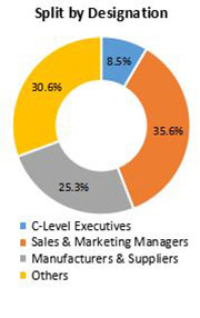 3d Scanners Market 