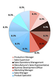 Automotive Load Floor Market: Shaping The Future Of Material Transportation